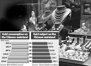 Golden time for miners on demand, high prices