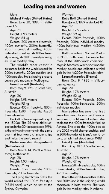 Phelps poised to dominate world championships