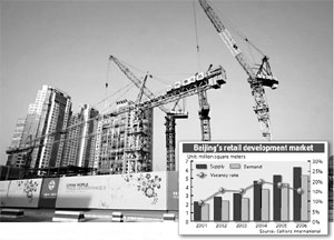 Developers shop for mall space in Beijing