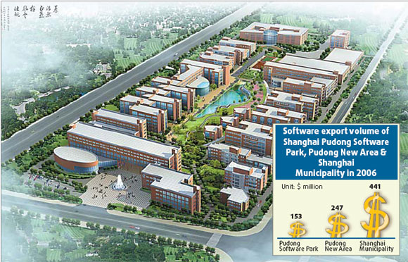 Special Supplement: Software park, companies grow together