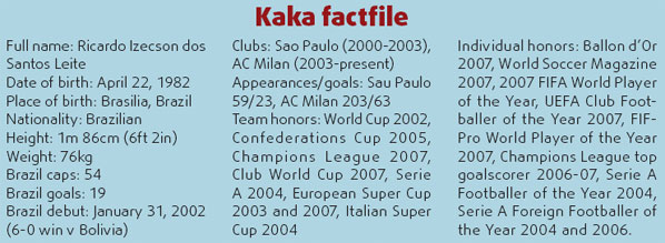 Kaka named FIFA Player of the Year