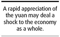 Strong case for caution over RMB appreciation