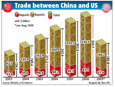 Forex to buy during uza china trade war