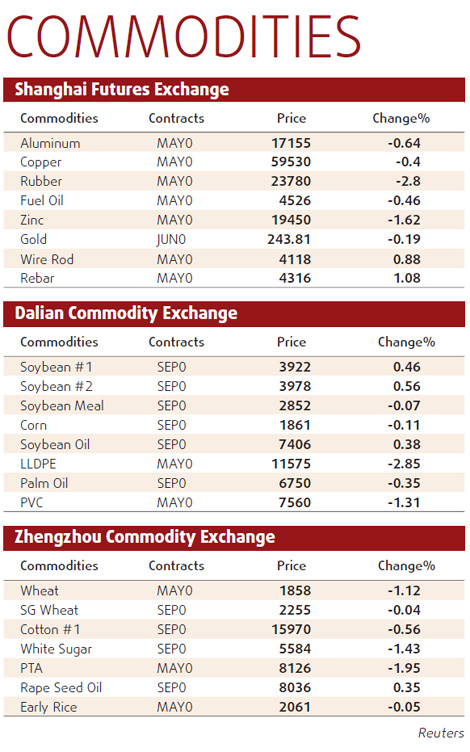 Policy fears weigh on copper prices