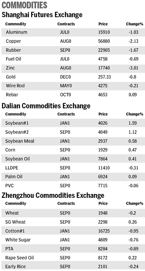 Market roundup