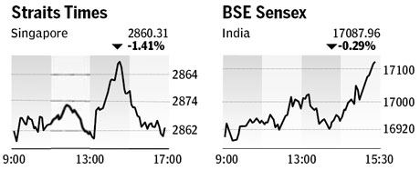 Market roundup