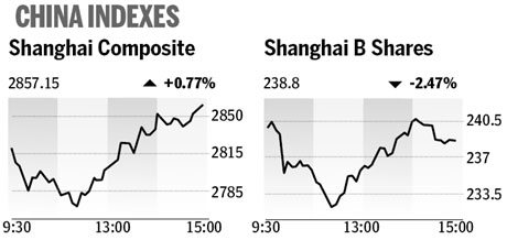 Market roundup