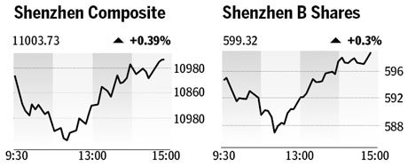 Market roundup