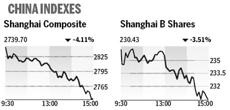 Market roundup