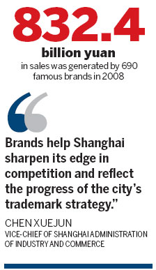 Shanghai trademarks generating vast value