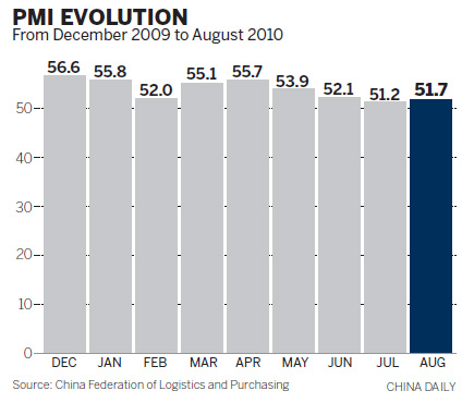 Key index indicates rebound