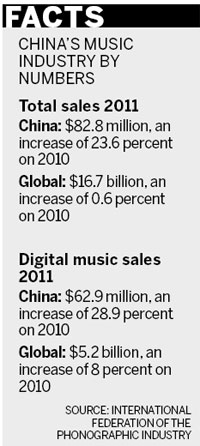 A record tailspin in music industry