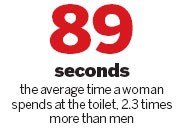 Guideline to cut women's toilet wait