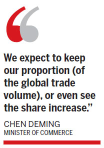 Nation 'able to maintain' share of global trade