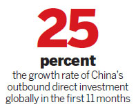 China sees uptick in ODI to US and Europe