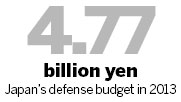 Japan's plan to hike defense budget concerns neighbors