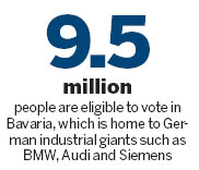 Bavarians vote as Merkel looks for momentum