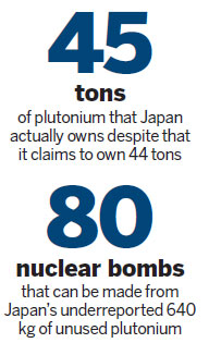Japan fails to report 640 kg of unused plutonium to IAEA