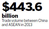 Financial services to buoy China-ASEAN trade ties
