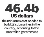 Labor: Japan submarine deal will hurt Australia