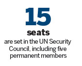 New Zealand, Spain, Turkey vie for UN Security Council