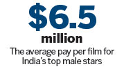 Females take the lead in Bollywood