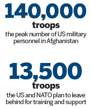 Obama marks end of US combat in Afghanistan