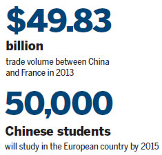 French welcome Chinese students