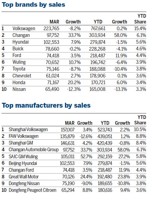 Q2 2015: Is the market resilient enough to withstand the challenges ahead?