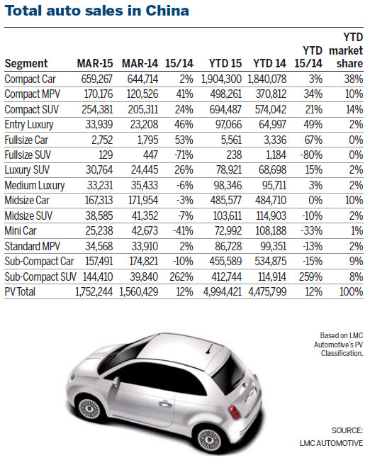 Q2 2015: Is the market resilient enough to withstand the challenges ahead?