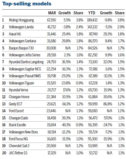 Q2 2015: Is the market resilient enough to withstand the challenges ahead?
