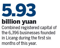 Number of new startups continues to rise in Licang