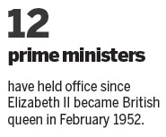 Elizabeth II sets record on throne