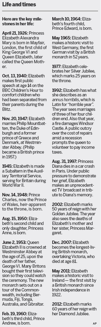 Elizabeth II sets record on throne