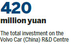 Volvo works on core responsibilities of design in new Shanghai R&D center