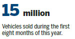 Year-on-year vehicle sales continue to slip