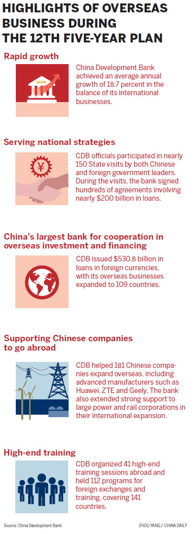 CDB widens global lending
