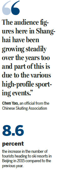 Shanghai: a hot spot for winter sports