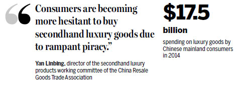 China strengthens rules on used luxury goods