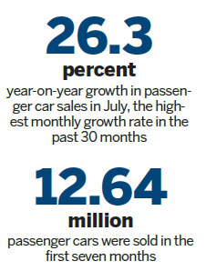 Car sales growth rate accelerates in July