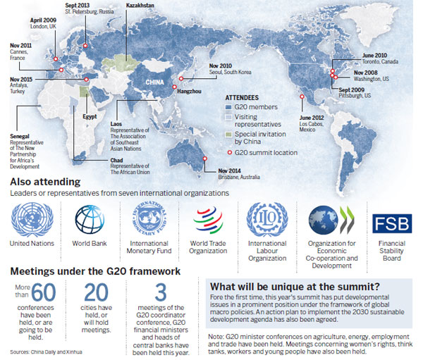 China looks to transform the G20 into a platform for ongoing debate