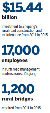 Zhejiang's measures make the network work