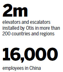 Otis Elevator riding the future of China's growth to the top