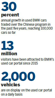 BMW's used car program now provides official certification