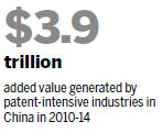 Patent-intensive businesses lead economic growth