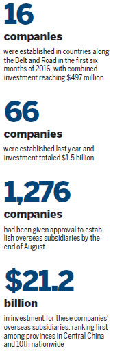 Belt and Road a smart path for province's growth