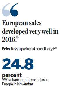 VW sees signs of recovery in EU