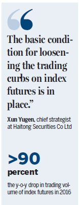 CSRC seen mulling easier rules on stock futures trading