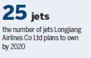 Heilongjiang airline set to take off