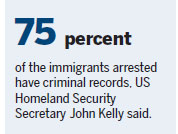 Hundreds arrested in US immigration raids; rights groups alarmed